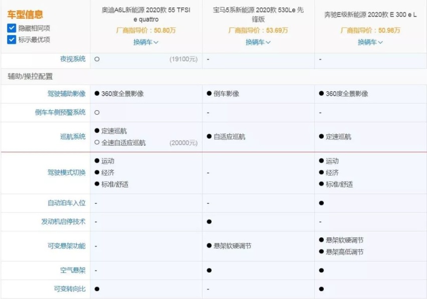 50万元预算买“绿牌”车怎么选？BBA这三款轿车不会让你失望