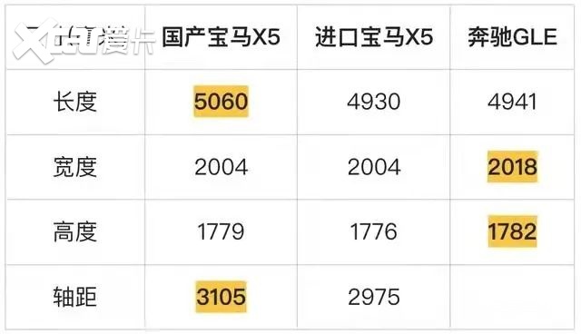 国产宝马x5上市时间图片