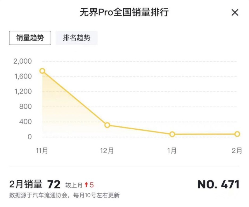 最高现金优惠6000元，奇瑞新能源加入价格战，只可惜时间太短了