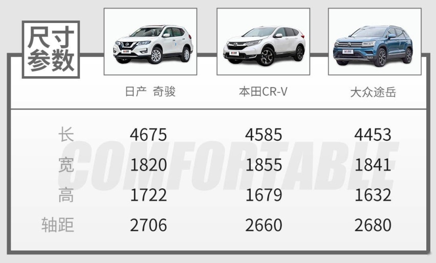 2.5L大排量5.6L低油耗，这靠谱SUV难怪一车难求