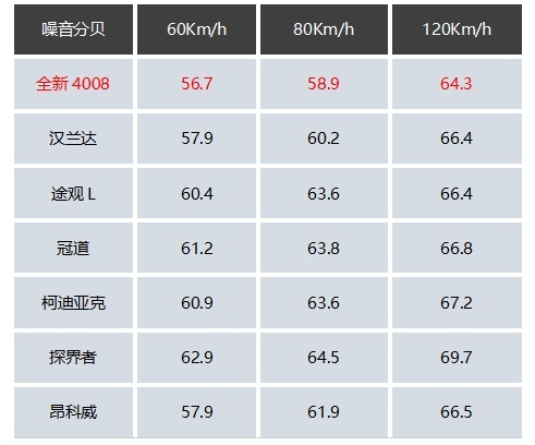 法系车油耗高？ 来看下标致这款新车为什么能这样省油
