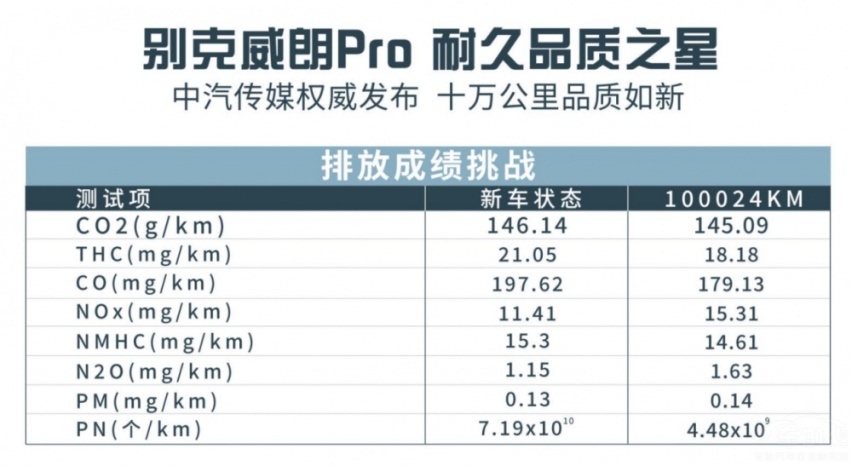 10万公里挑战 别克威朗Pro满级耐久品质