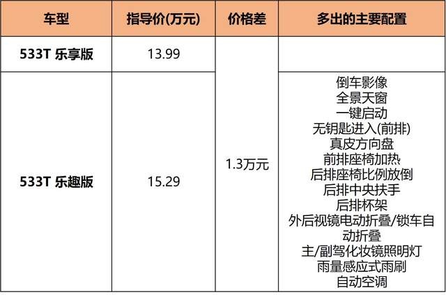 想夺回失去的市场，配全新1.5T的威朗Pro，还得解决这个问题！