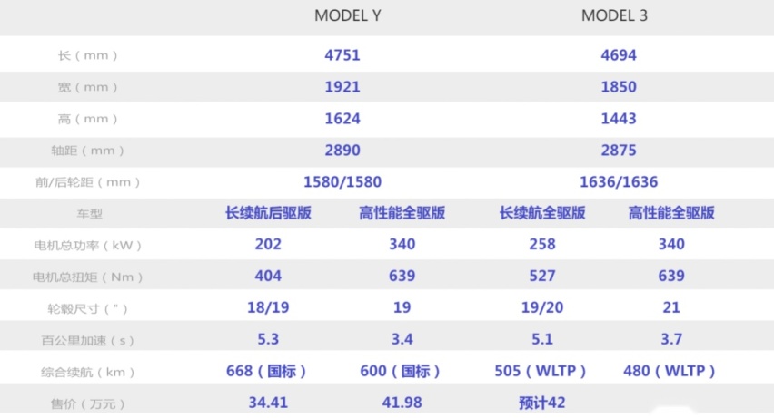 看个新车丨价格成最后悬念，国产特斯拉MODEL Y路测