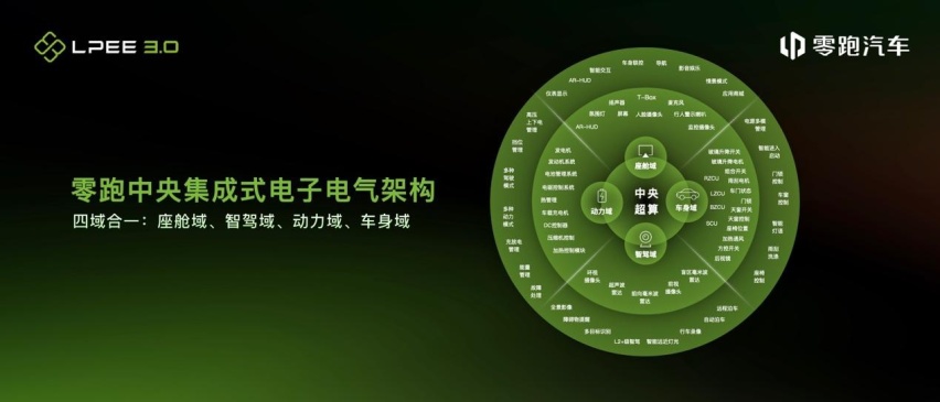 为什么电子电气架构对于智能汽车如此重要？