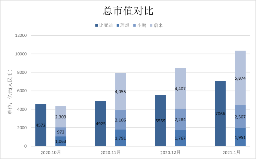 汉销量爆棚巴菲特重仓，比亚迪会是中国车企首位“万亿先生”吗？