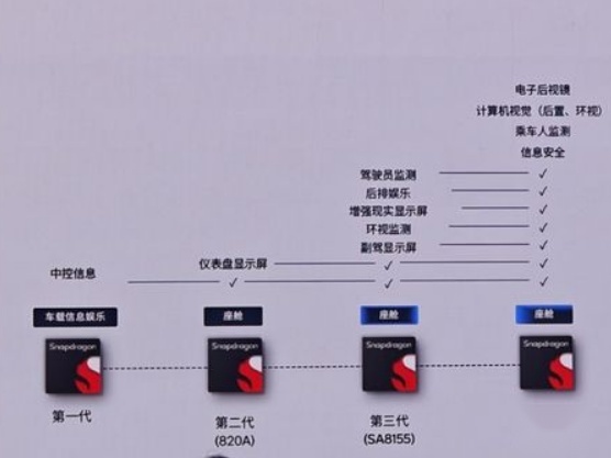 四大新车亮相车展,搭载“高通8295”芯片,性能相当于8枚8155?