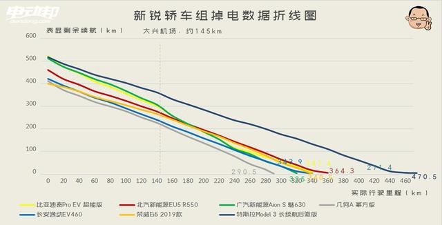 关于第十四季“趴趴趴大赛”最强数据分析来了！续航虚实大一览