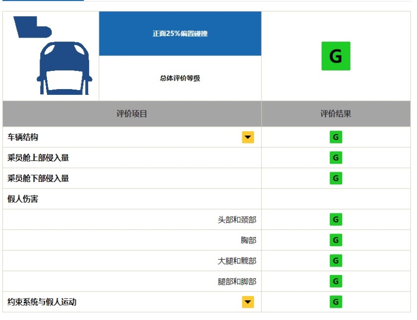 差评还是优秀？中保研公布奔驰GLC碰撞成绩