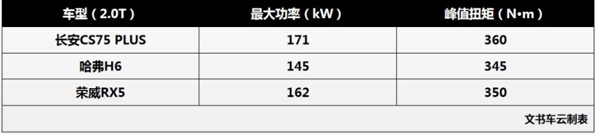CS75 PLUS进入上市倒计时，长安能否借其翻身？