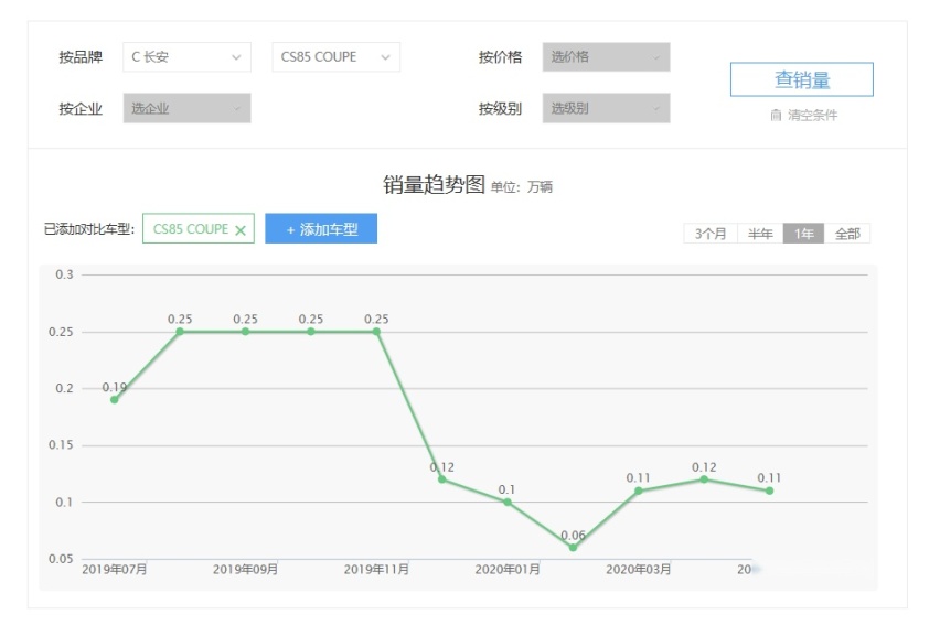 好难选太纠结 新款汉兰达和奥迪Q5L该咋选？