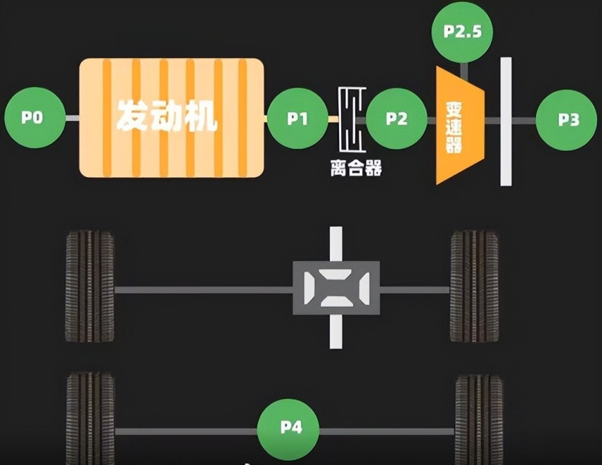 从混动技术的兴起聊长城Hi4，有什么特点？有哪些优势？