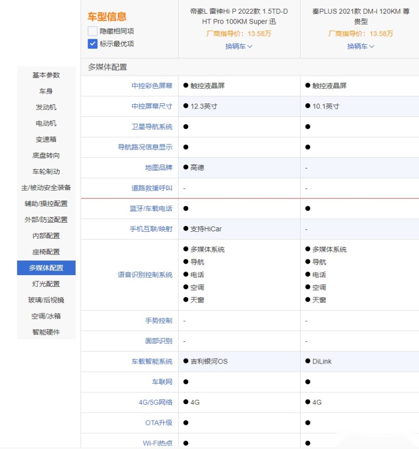 秦PLUS DM-i和帝豪L 雷神Hi·P谁更强呢？