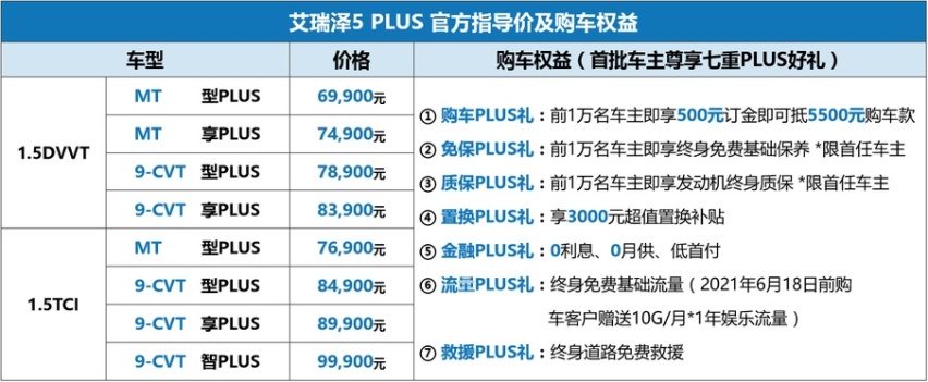 玩得酷 靠得住 全球优选品质家轿艾瑞泽5 PLUS正式上市