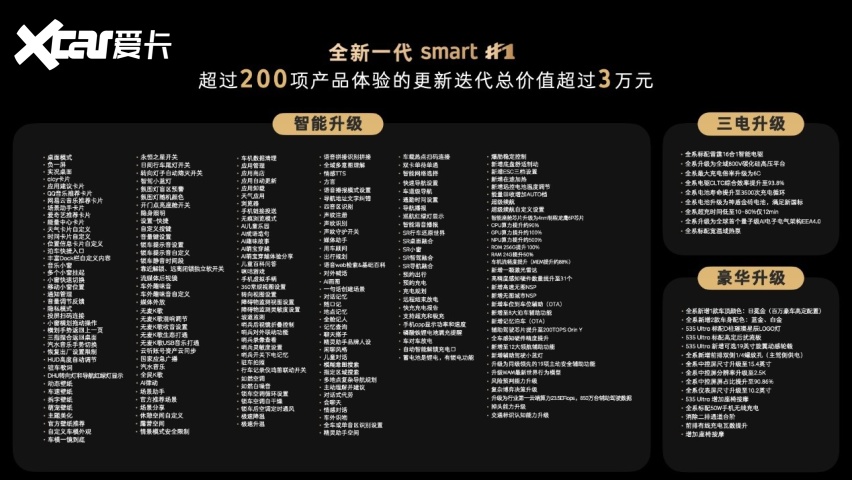 限时权益价14.99万元起，全新一代smart精灵1号上市