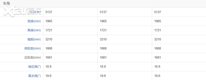 续航超700km！起售价不到100万的奔驰旗舰级！EQS SUV有多强