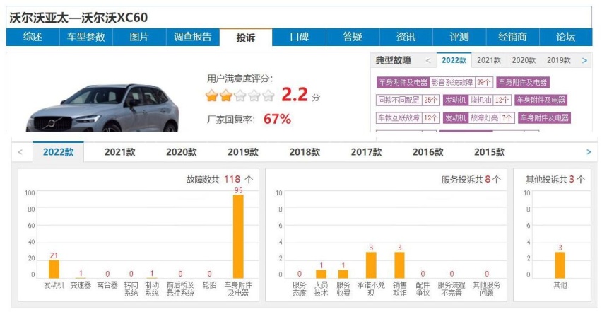 销量四连跌，又涉嫌减配后备厢感应，沃尔沃XC60雪上加霜