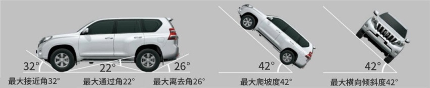 开了一年的二手车反而比新车贵30万元，这几款车太神了！