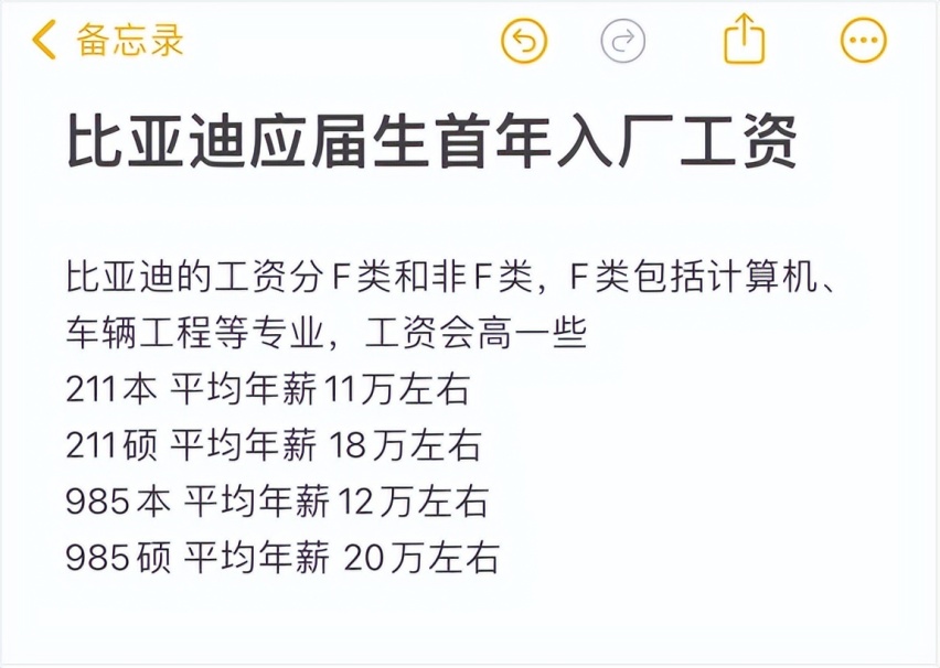 不吃大锅饭，优秀员工优先晋升涨薪，比亚迪员工奖励机制公开
