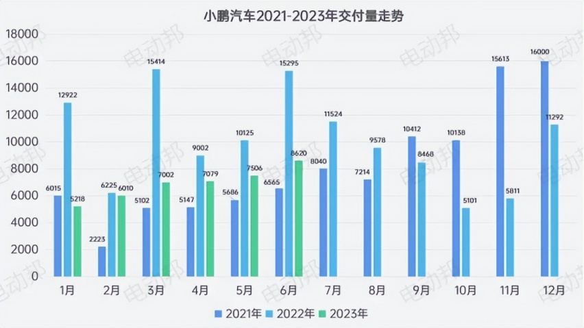 事实、现实与共识：用数据透视上半年汽车市场
