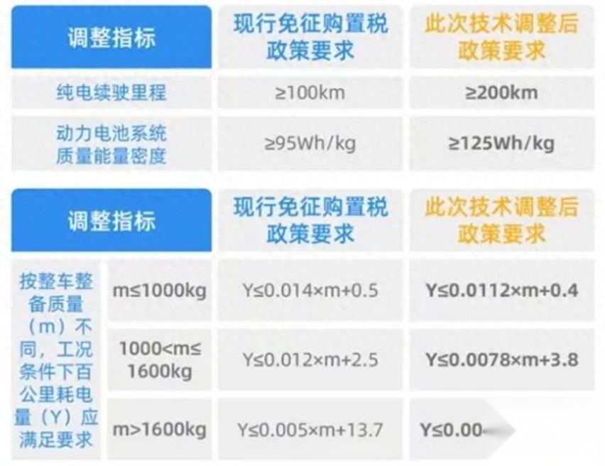 且买且珍惜！明年这些微型车可能享受不到免购置税了！