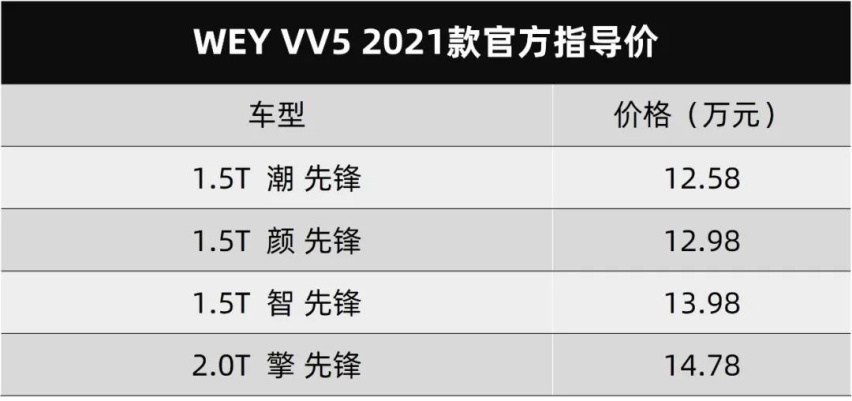 天际ME7和WEY VV5 2021款正式上市..丨今日车闻