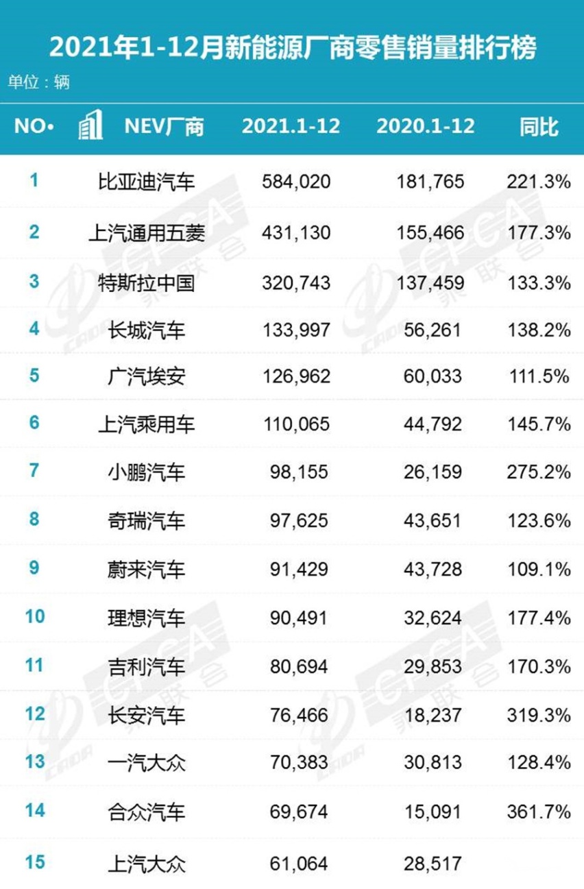 负面消息不断，为什么特斯拉还能月销7万、年销近百万？