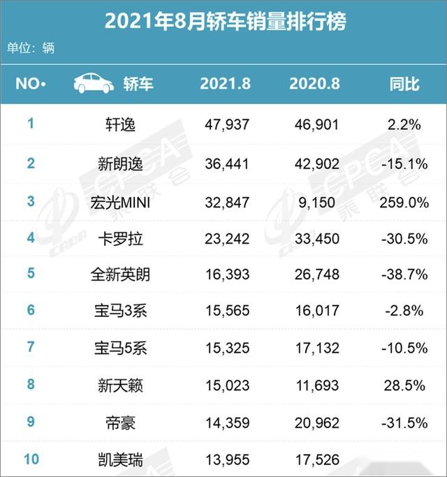 全系换装四缸，价格更亲民，别克威朗Pro能否搞定年轻人重回一线