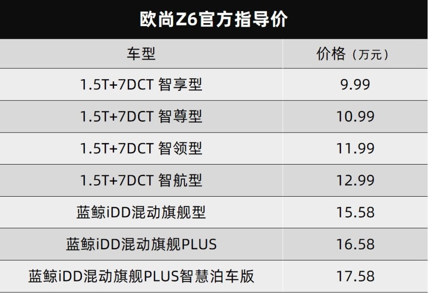 长安欧尚Z6和长安UNI-V 2.0T双双上市、重庆车展成了“维权展”