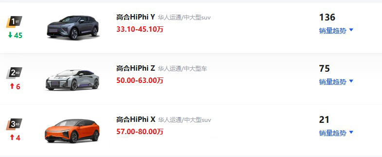 传言停产6个月？高合到底怎么了 会成为下一个退场的新势力吗？