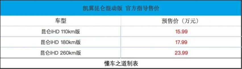 轴距超瑞虎8 ，入门即高配，不给合资留活路！