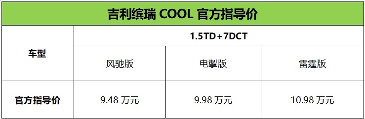 k1体育官方网站948万元起！吉利“新实力国民轿跑”缤瑞COOL正式上市(图12)