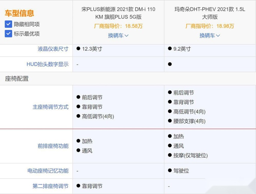 自主插混也这么卷吗？宋PLUS DM-i 5G版对比玛奇朵DHT-PHEV谁更值？