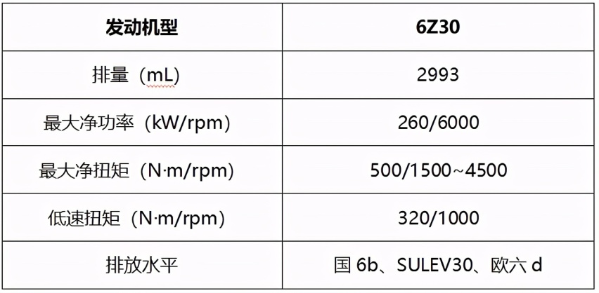 长城汽车“3.0T+9AT/9HAT”超级动力总成曝光