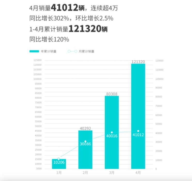 打造行业独角兽，广汽埃安创领自主新篇章