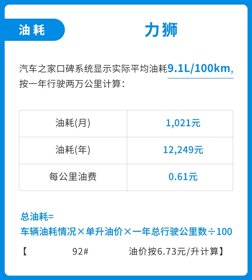 全进口品质+标配四驱，只要20万起这台低调B级车，好养吗