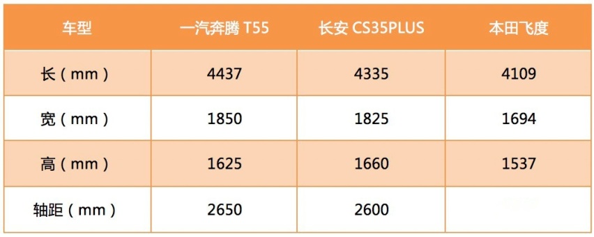 探店体验一汽奔腾T55：8万预算也能买到高颜值的智能SUV！