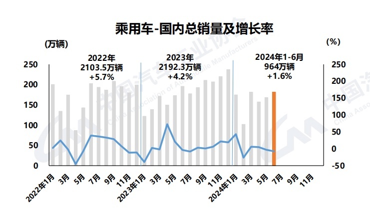 汽车的红六月