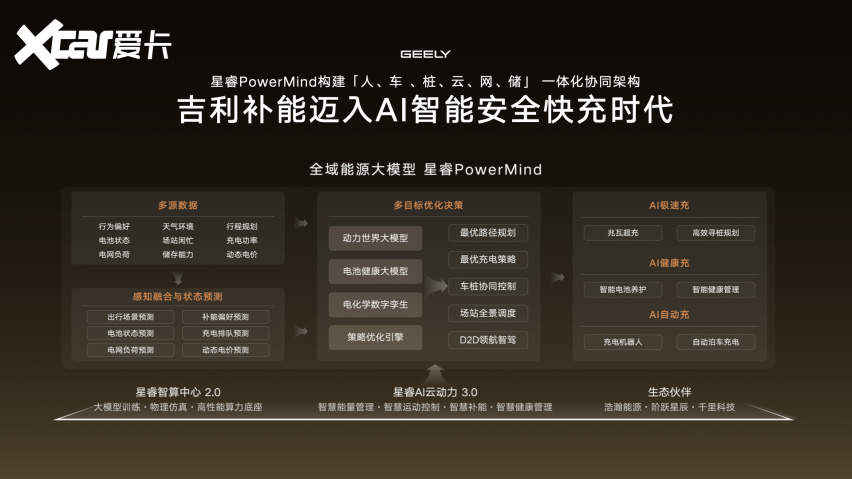 2250千瓦刷新上限!吉利智充重磅登场,全新吉利银河E5同步亮相