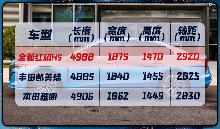 试驾全新红旗H5：B+级智慧豪华轿车，实力表现如何？