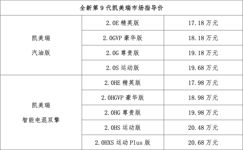 第9代凯美瑞全面到店上市 19.98万价值满配！