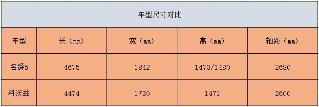 年轻人的第一台三厢车，名爵5和雪佛兰科沃兹怎么选？