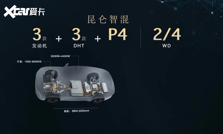 国产混动车型扛把子诞生了，捷途大圣i-DM原生智混，专为混动而生