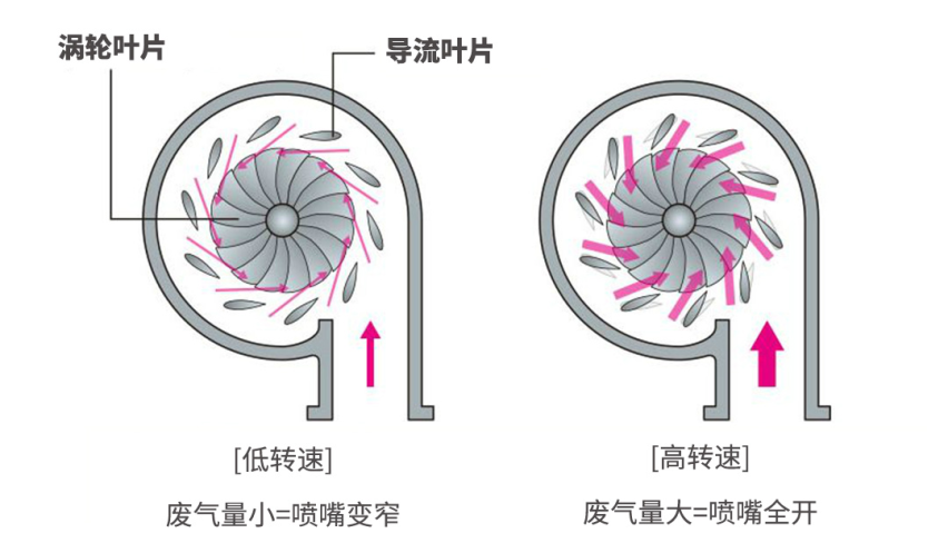 MG7赛道试驾，赛车手如是说