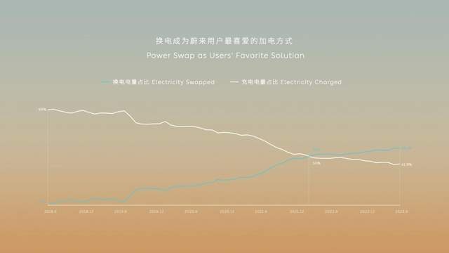 蔚来要走的路，在这次NIO Power Day后更清晰了