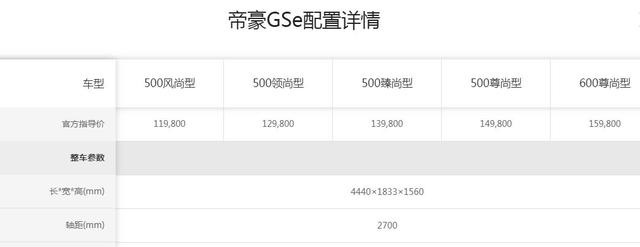 H9、极光、03+、卡罗拉……还有款旅行车