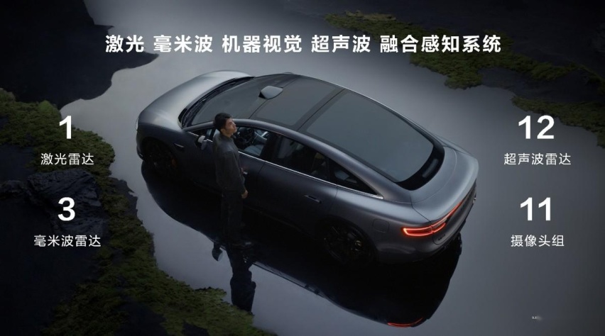 智界S7推送OTA升级，全国都能开的城区NCA“上车”