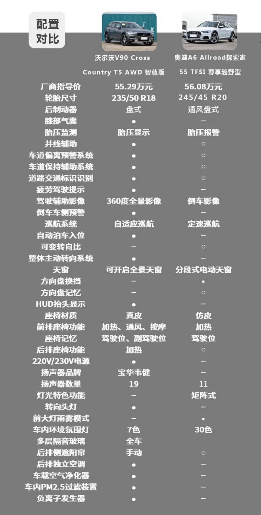 面子重要吗？奥迪A6旅行与沃尔沃V90才是实用派！