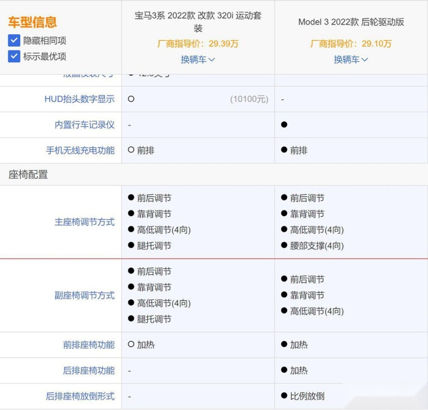 买燃油车还是电动车？宝马3系和Model 3您会怎么选？