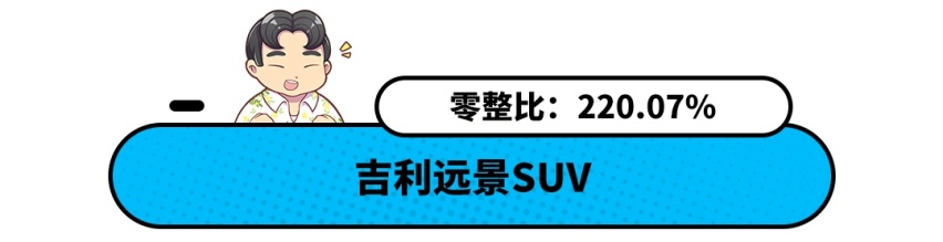中国品牌维修贵？呸 按照这榜单买 比丰田本田还便宜！